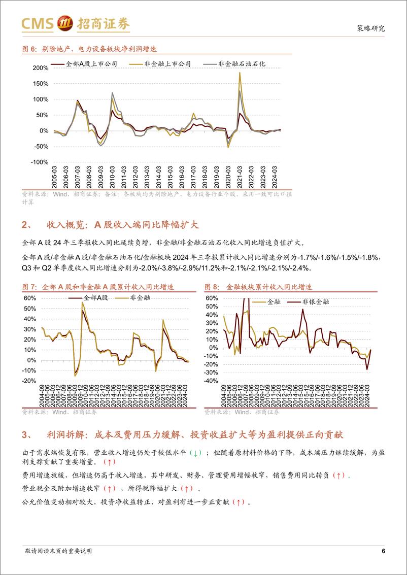 《A股2024年三季报业绩深度分析之一-三季报要点解读：非金融A股盈利继续承压，消费服务、TMT、非银等增速领先-241031-招商证券-24页》 - 第6页预览图