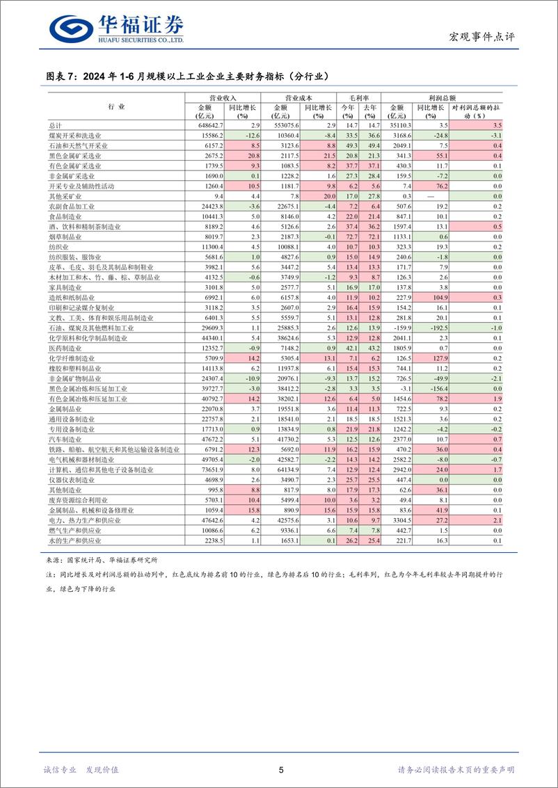 《工业企业利润数据点评：企业利润空间打开-240730-华福证券-10页》 - 第7页预览图