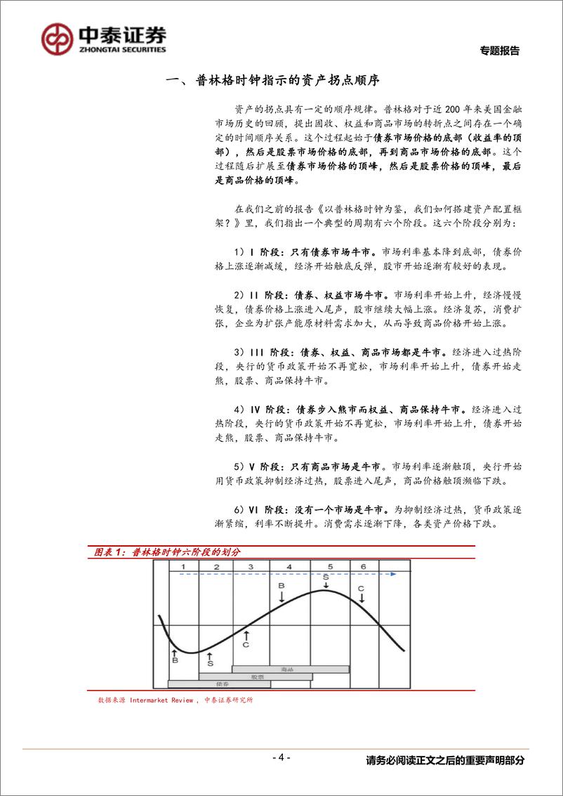 《资产配置跨市场研究系列之一-资产配置深度报告：大类资产触底顺序有何规律？-240823-中泰证券-18页》 - 第4页预览图