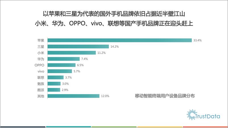 《上半年中国移动互联网行业发展分析报告》 - 第4页预览图