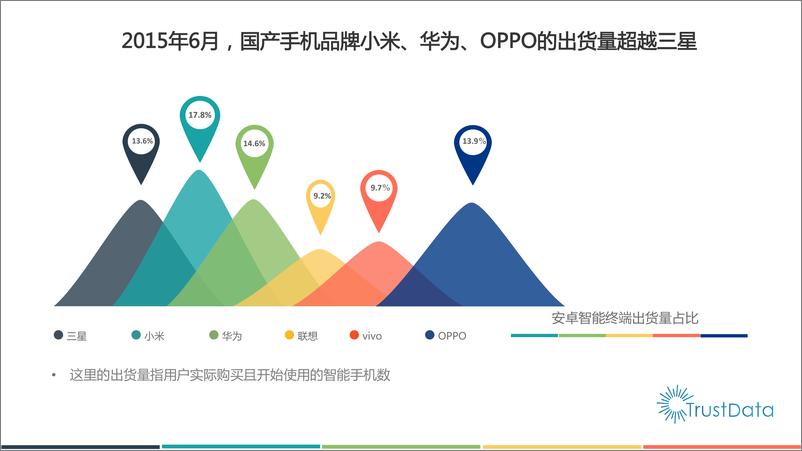 《上半年中国移动互联网行业发展分析报告》 - 第5页预览图