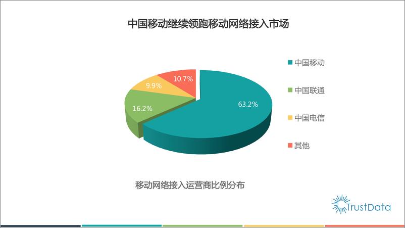 《上半年中国移动互联网行业发展分析报告》 - 第6页预览图