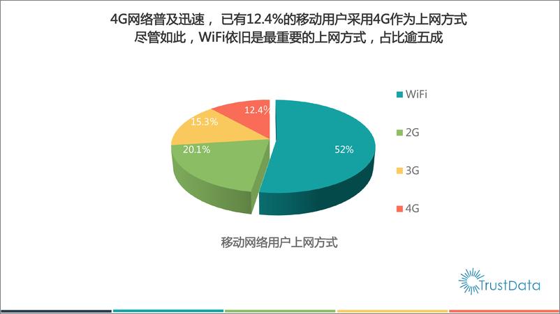 《上半年中国移动互联网行业发展分析报告》 - 第7页预览图