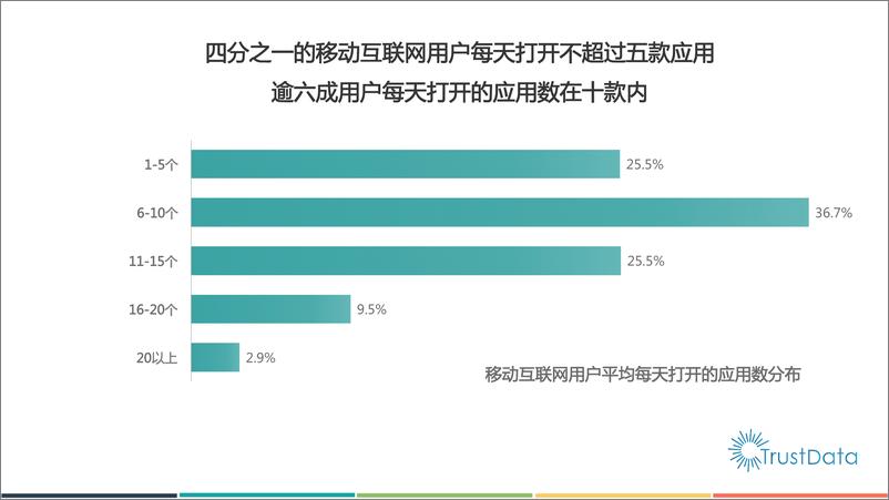 《上半年中国移动互联网行业发展分析报告》 - 第8页预览图