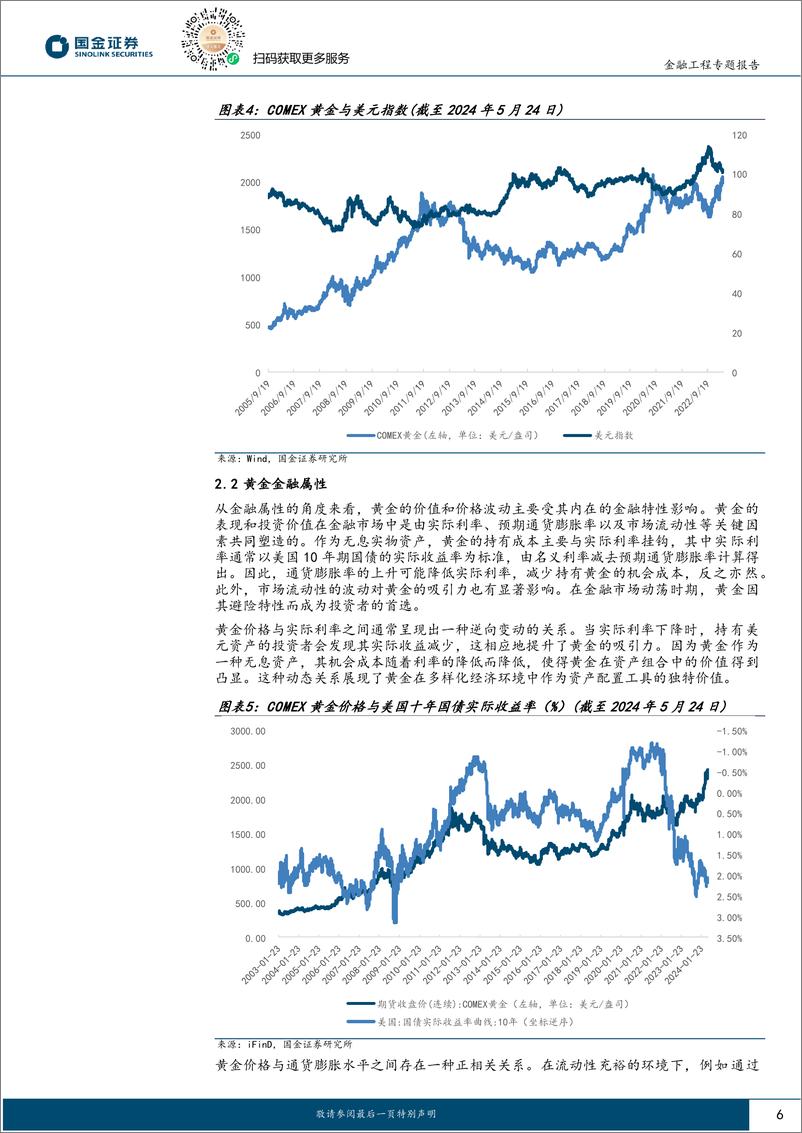 《国金证券-量化掘基系列之二十六：黄金持续新高，该如何把握后续行情？》 - 第6页预览图