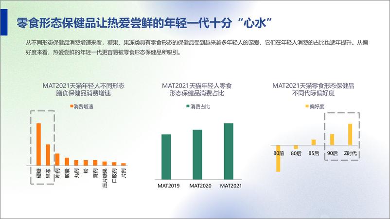 《润喉糖品牌年度营销规划【功能性零食】【种草营销】》 - 第6页预览图