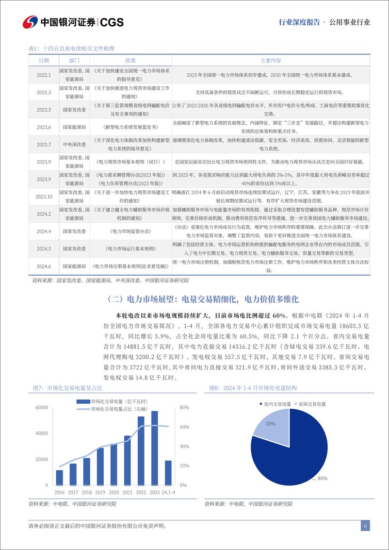 《中国银河-2024年中期电力行业投资策略：电改进入加速期，紧抓估值与成长机遇》 - 第6页预览图