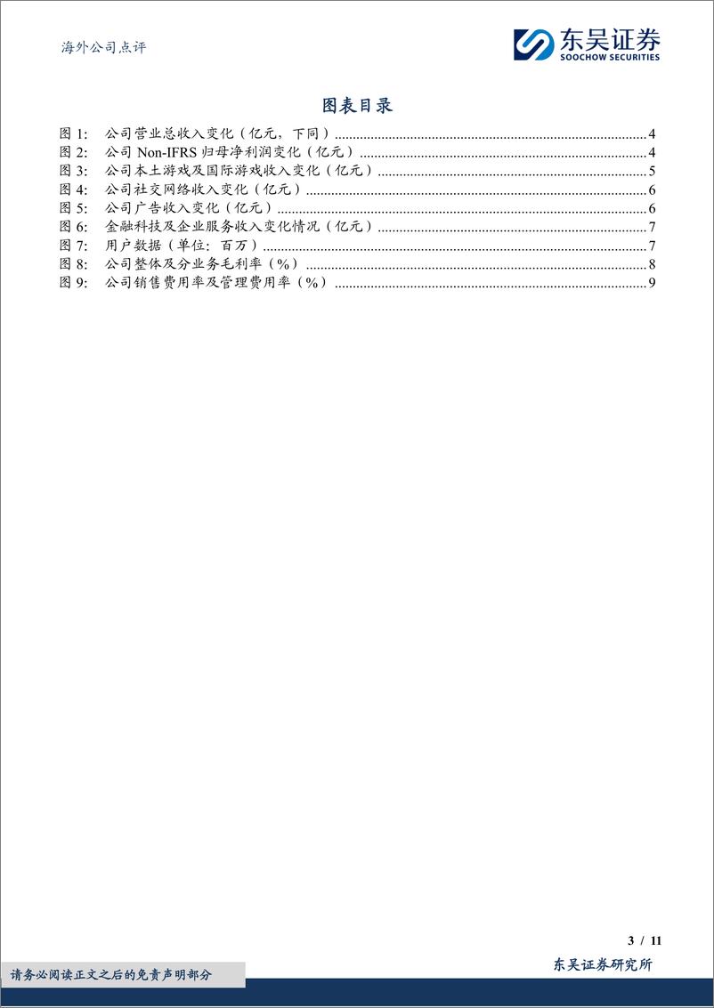 《腾讯控股(00700.HK)2024Q1业绩点评：业绩大超预期，毛利率持续提升-240518-东吴证券-11页》 - 第3页预览图