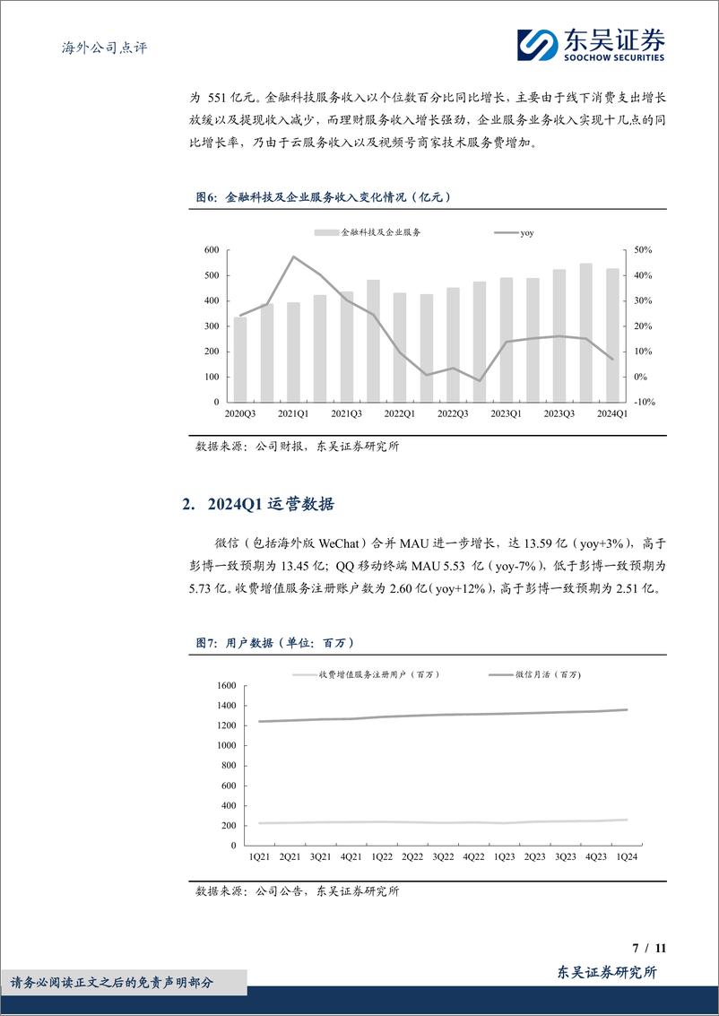 《腾讯控股(00700.HK)2024Q1业绩点评：业绩大超预期，毛利率持续提升-240518-东吴证券-11页》 - 第7页预览图