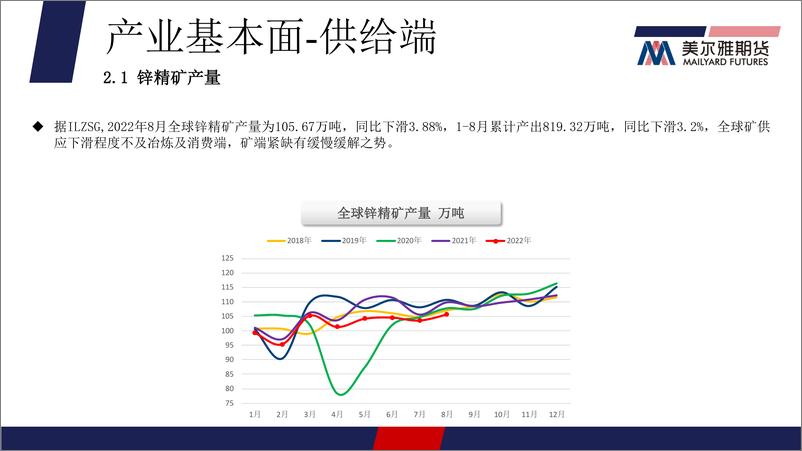 《库存持续累积，基本面支撑走弱-20221024-美尔雅期货-16页》 - 第5页预览图