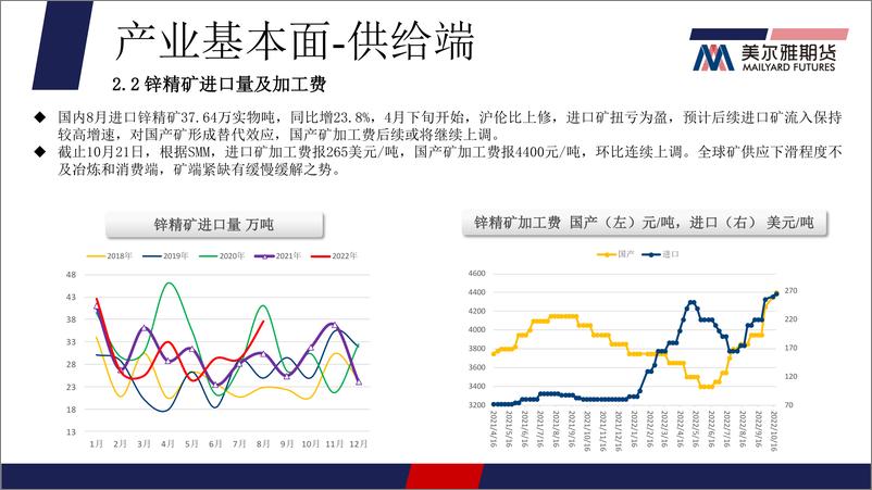 《库存持续累积，基本面支撑走弱-20221024-美尔雅期货-16页》 - 第6页预览图