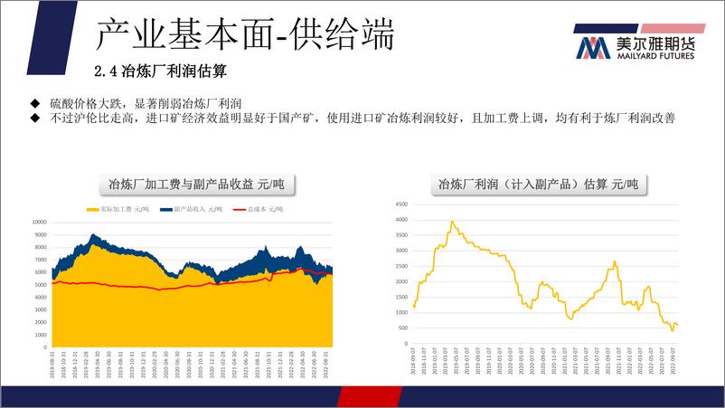 《库存持续累积，基本面支撑走弱-20221024-美尔雅期货-16页》 - 第7页预览图