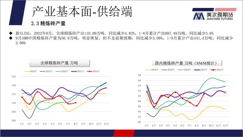 《库存持续累积，基本面支撑走弱-20221024-美尔雅期货-16页》 - 第8页预览图