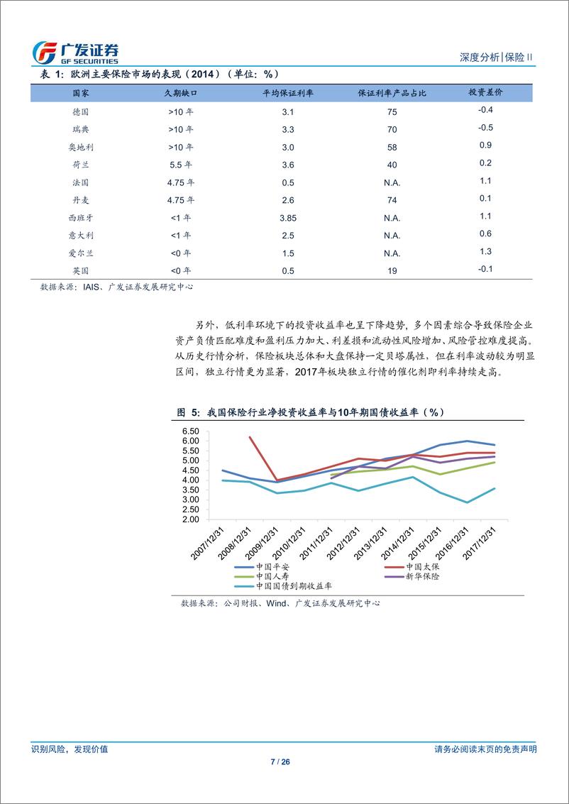 《保险行业：多元应对低利率环境，保险配置价值显现-20190303-广发证券-26页》 - 第8页预览图