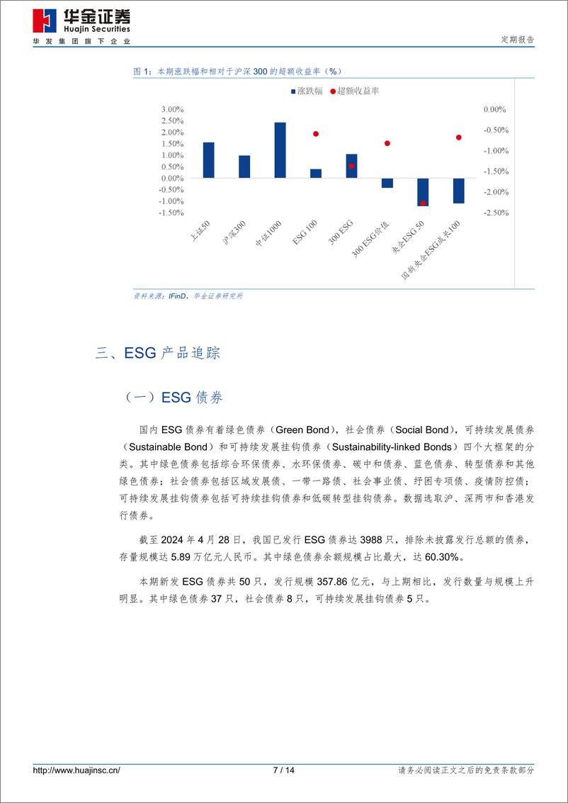 《ESG市场跟踪：我国电子废弃物领域首批一万吨碳减排量交易完成-240429-华金证券-14页》 - 第7页预览图