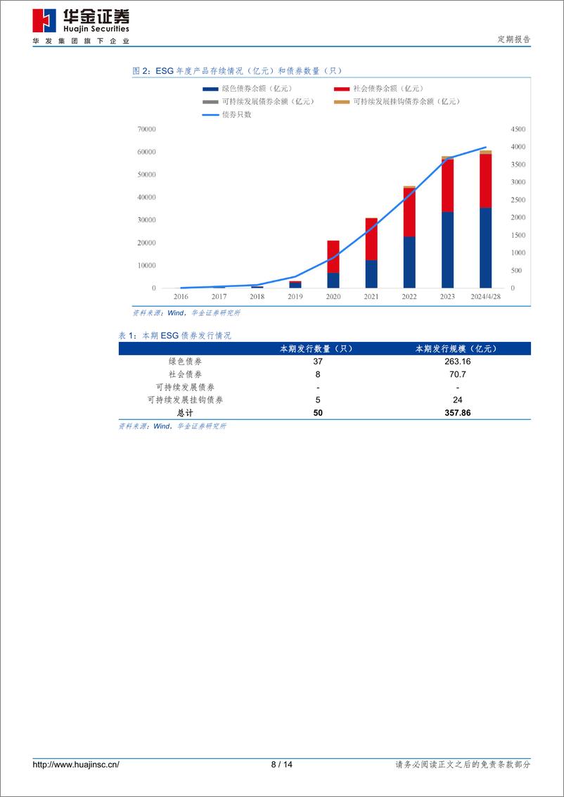 《ESG市场跟踪：我国电子废弃物领域首批一万吨碳减排量交易完成-240429-华金证券-14页》 - 第8页预览图