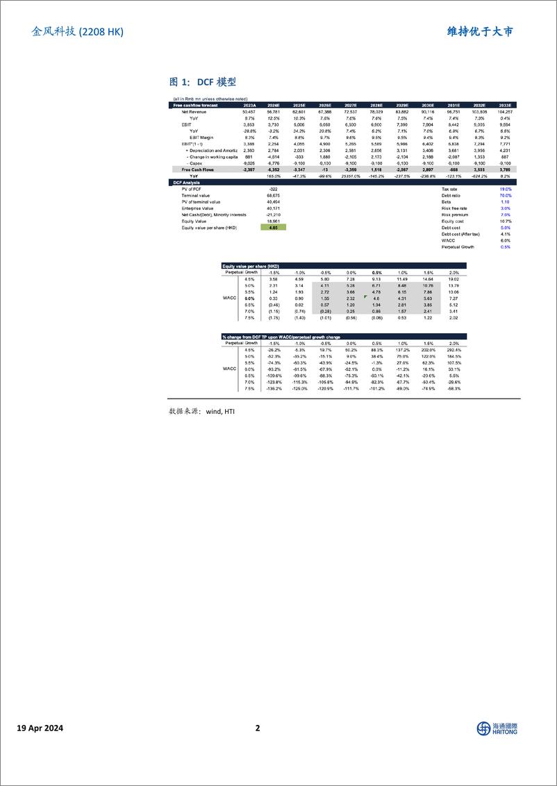 《金风科技(02208.HK)业绩小幅低于市场预期，2024年盈利有望修复-240419-海通国际-12页》 - 第2页预览图