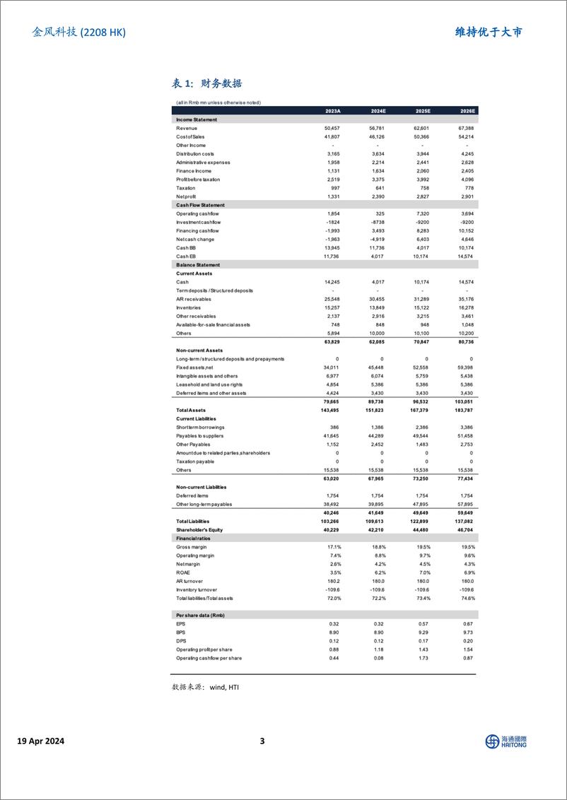 《金风科技(02208.HK)业绩小幅低于市场预期，2024年盈利有望修复-240419-海通国际-12页》 - 第3页预览图