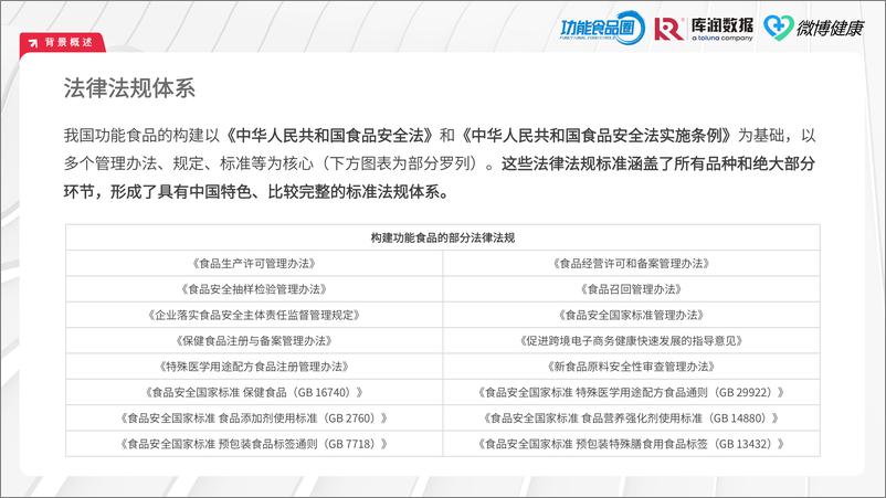 《库润数据&微博健康：2024中国功能食品消费者洞察报告》 - 第8页预览图