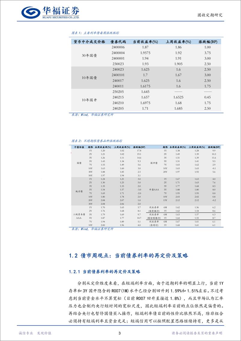 《【华福固收】当前债券利率的再定价及策略-250112-华福证券-20页》 - 第6页预览图