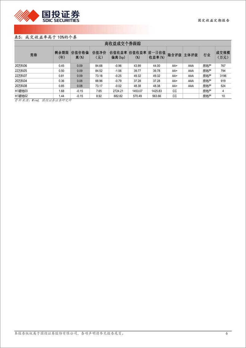 《1月7日信用债异常成交跟踪-250107-国投证券-10页》 - 第6页预览图