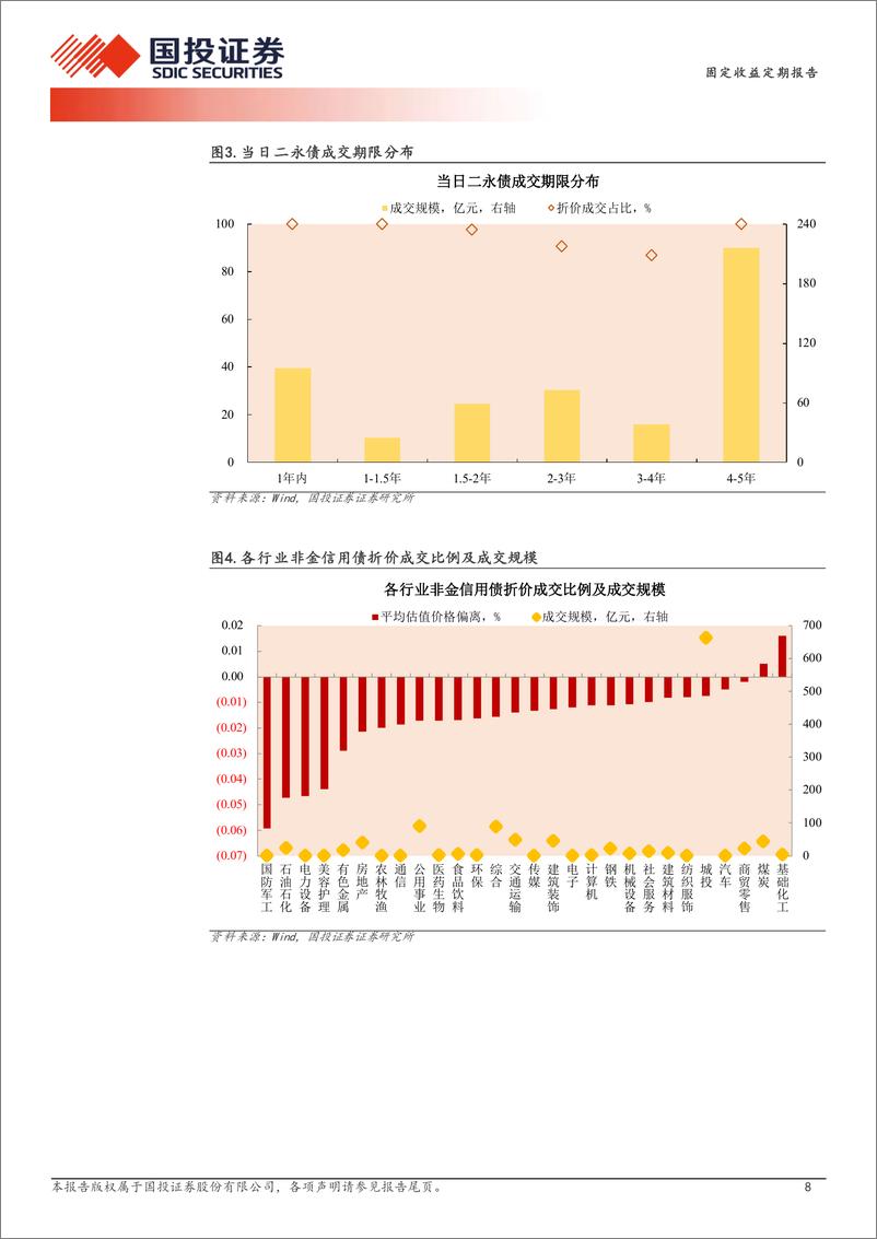 《1月7日信用债异常成交跟踪-250107-国投证券-10页》 - 第8页预览图