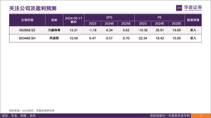 《2024年传媒行业中期策略：科技如剑破晓之锐，内容如甲守夜之固-240520-华鑫证券-42页》 - 第6页预览图