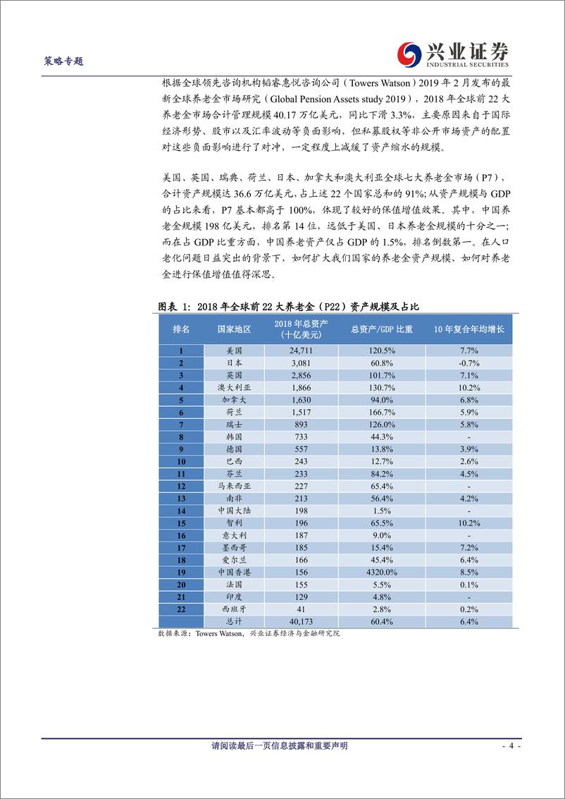 《海外资金深度研究一：解密加拿大养老金管理投资之道-20190619-兴业证券-29页》 - 第5页预览图