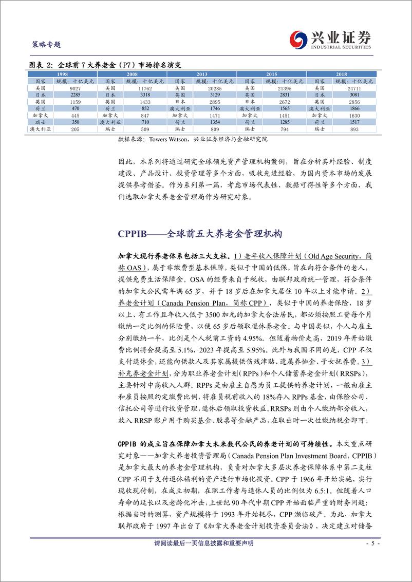 《海外资金深度研究一：解密加拿大养老金管理投资之道-20190619-兴业证券-29页》 - 第6页预览图