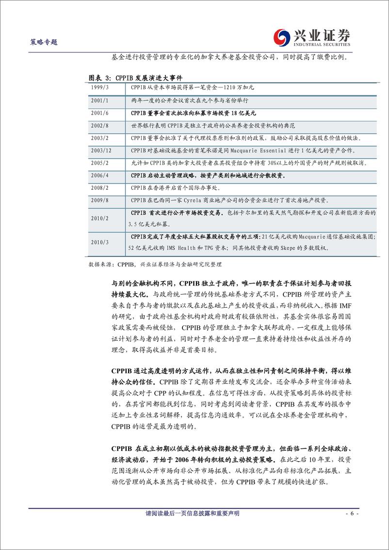 《海外资金深度研究一：解密加拿大养老金管理投资之道-20190619-兴业证券-29页》 - 第7页预览图