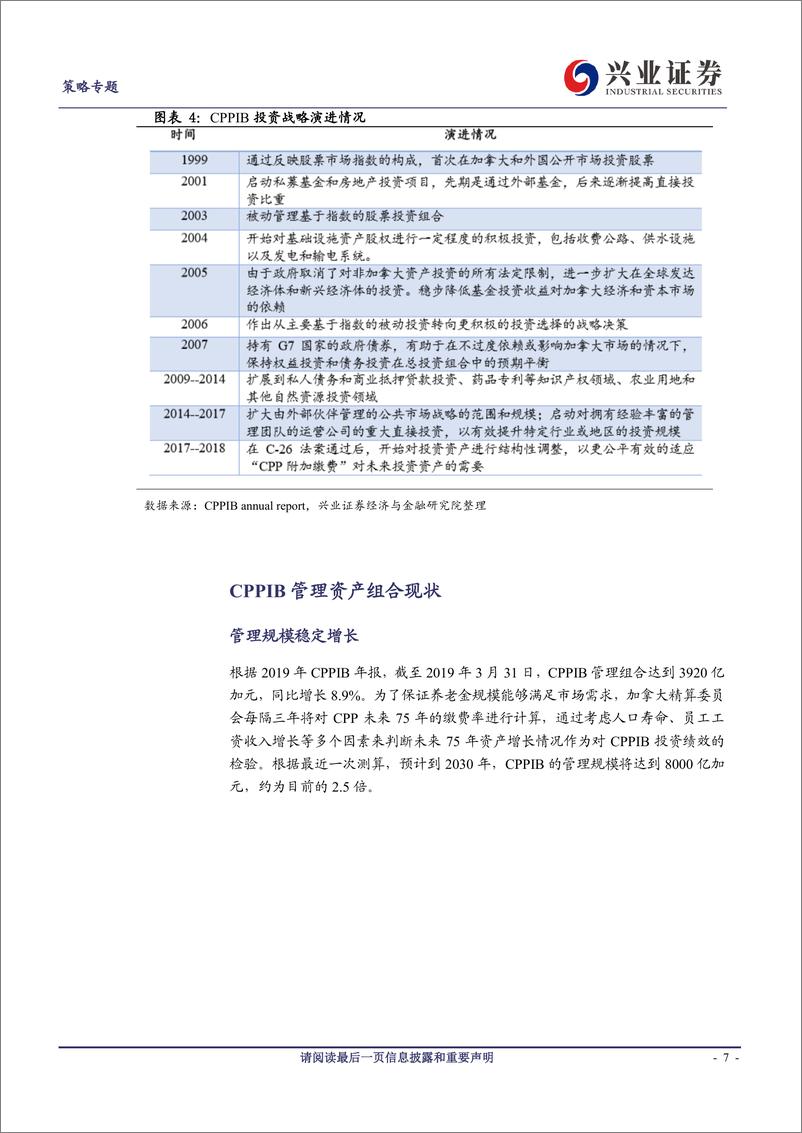 《海外资金深度研究一：解密加拿大养老金管理投资之道-20190619-兴业证券-29页》 - 第8页预览图