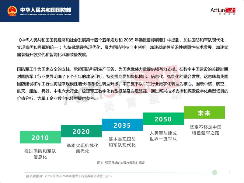 《2023低代码PaaS加速军工行业数字化转型白皮书-58页》 - 第6页预览图