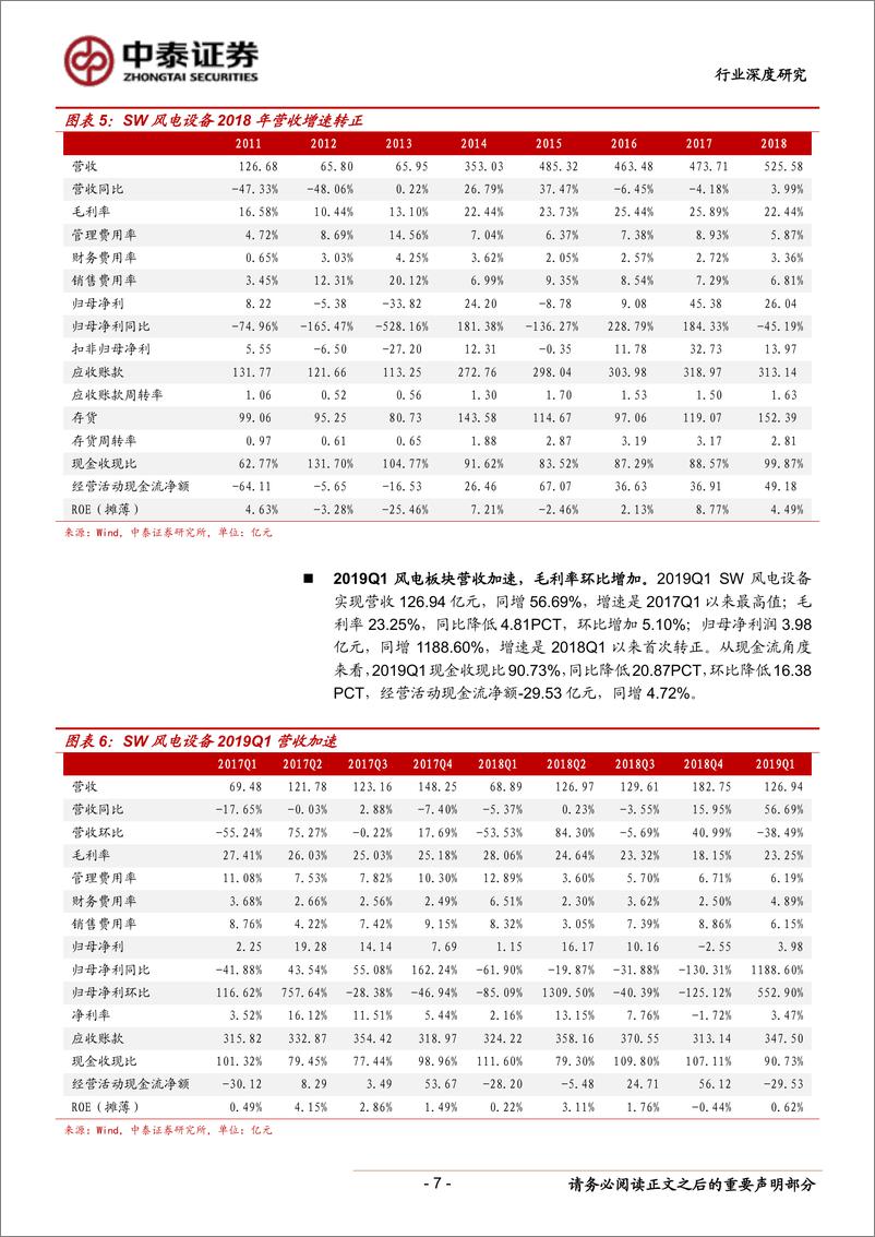 《电气设备行业风电系列报告之四：2018&2019Q1总结，营收增长已至，静待毛利拐点-20190506-中泰证券-25页》 - 第8页预览图