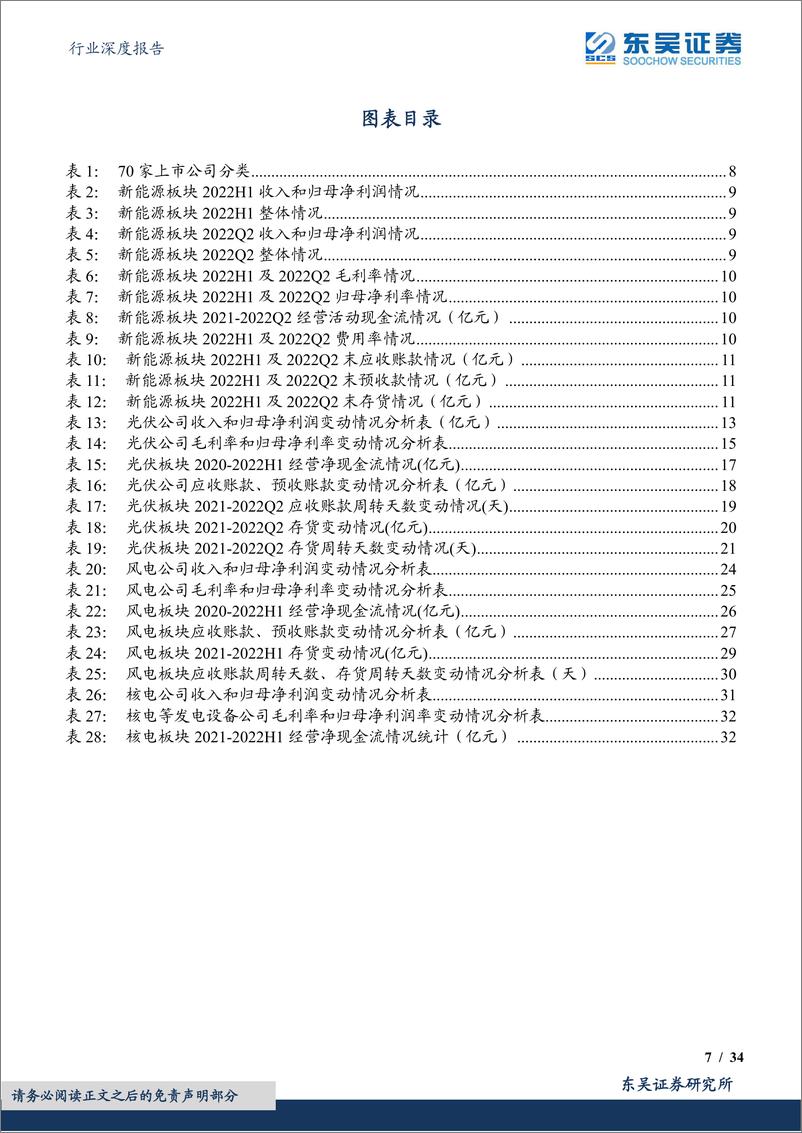 《光伏设备行业深度报告：硅料持续领衔增长，各环节龙头恒强；风电整机分化、零部件承压-20220904-东吴证券-34页》 - 第8页预览图