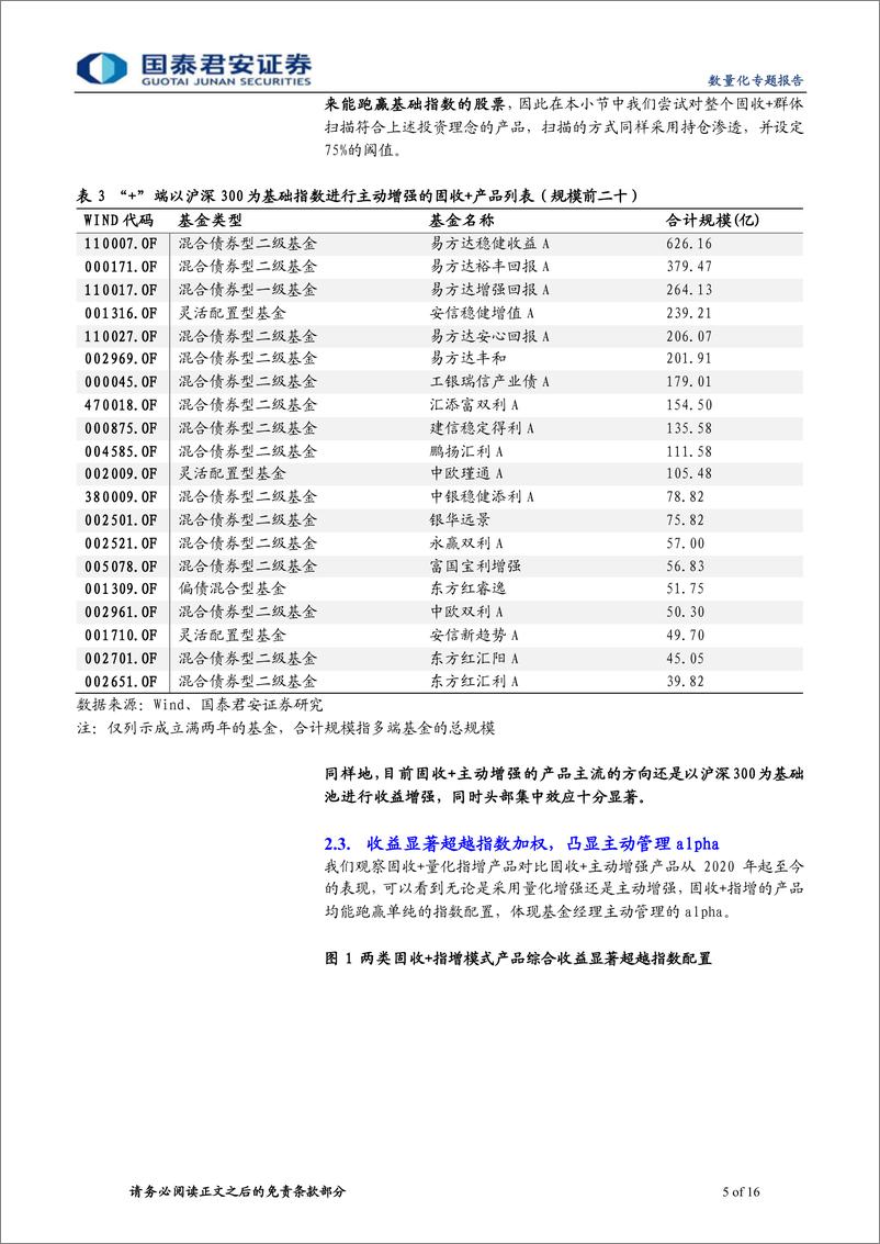 《数量化专题报告：指数增强型固收加的实践与思考-20220914-国泰君安-16页》 - 第6页预览图