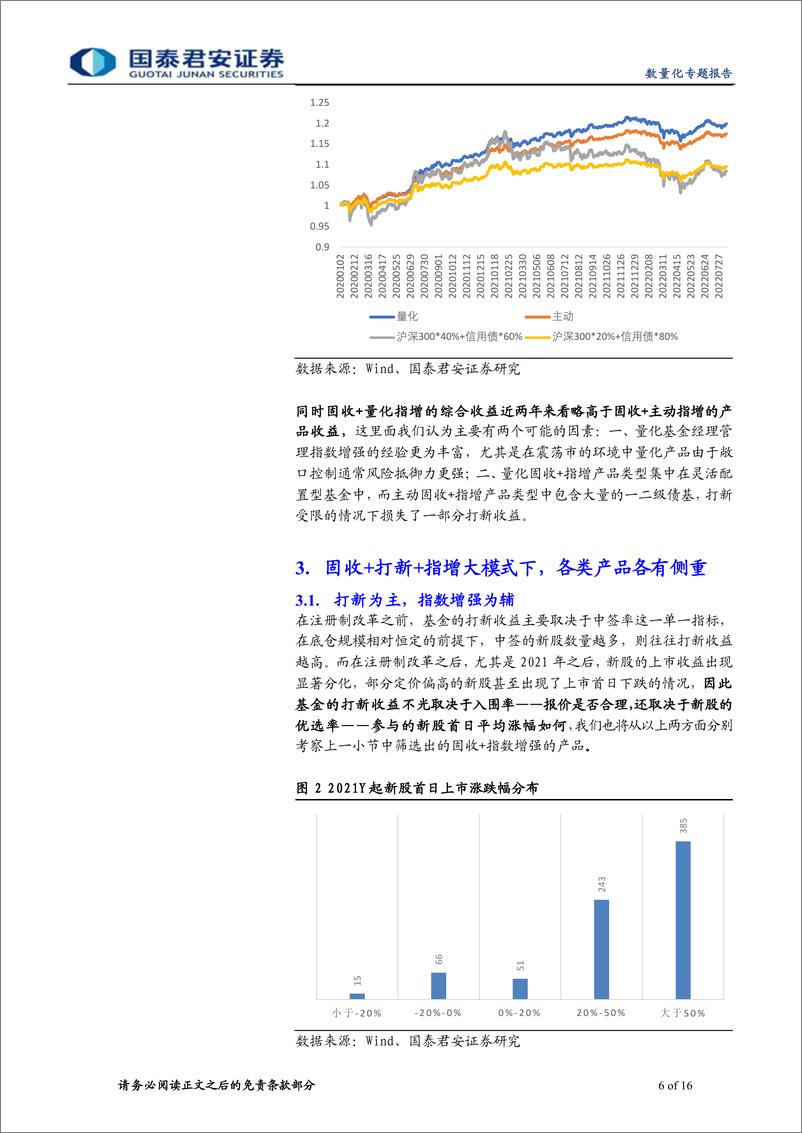 《数量化专题报告：指数增强型固收加的实践与思考-20220914-国泰君安-16页》 - 第7页预览图