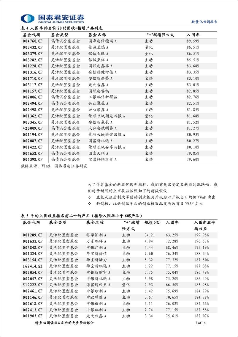 《数量化专题报告：指数增强型固收加的实践与思考-20220914-国泰君安-16页》 - 第8页预览图