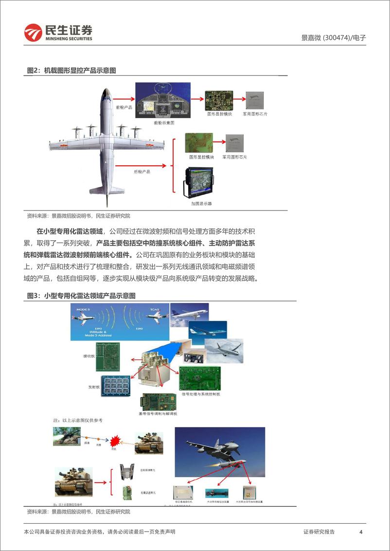 《景嘉微(300474)深度报告：国产GPU龙头，入局大算力时代-240613-民生证券-31页》 - 第4页预览图