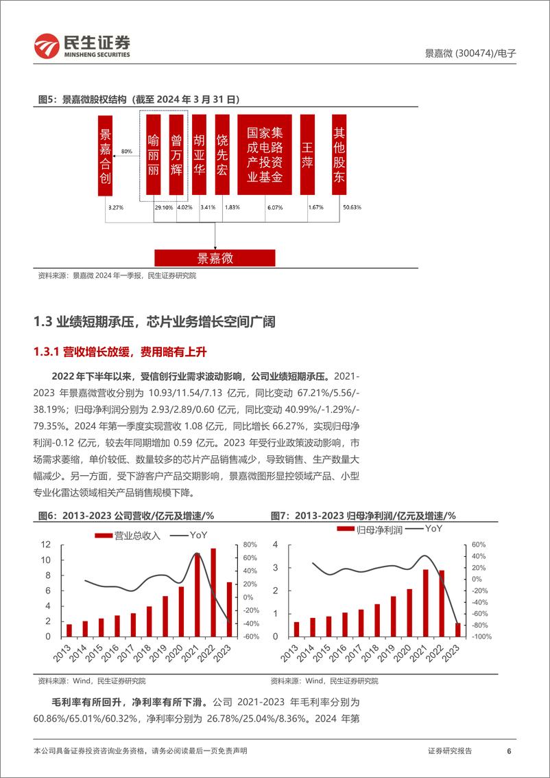 《景嘉微(300474)深度报告：国产GPU龙头，入局大算力时代-240613-民生证券-31页》 - 第6页预览图