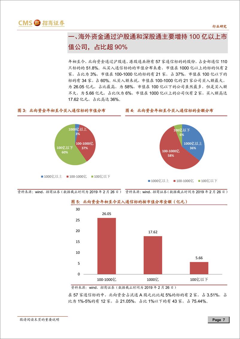 《通信行业海外资金影响点评报告：MSCI提高A股权重，海外资金如何选择通信标的？-20190303-招商证券-23页》 - 第8页预览图