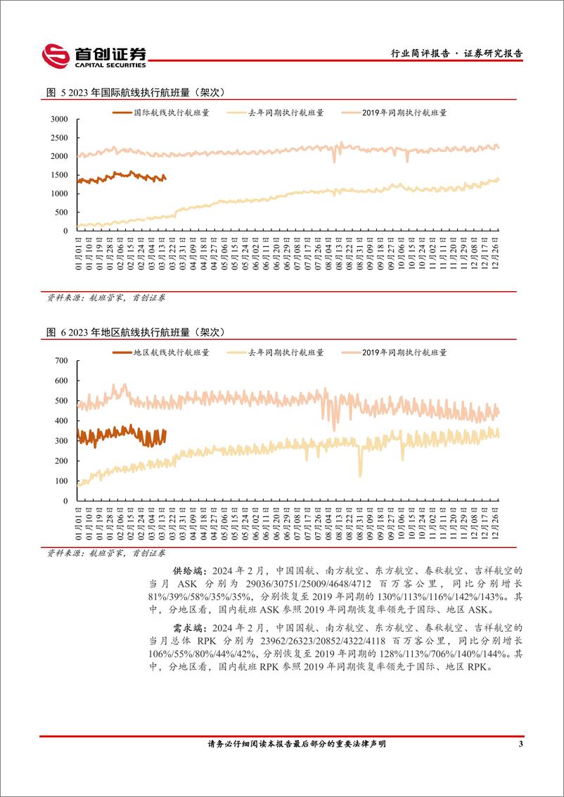 《交通运输行业简评报告：2月民航运输规模创历史新高，免签国家增加推动国际航线恢复-240318-首创证券-15页》 - 第3页预览图