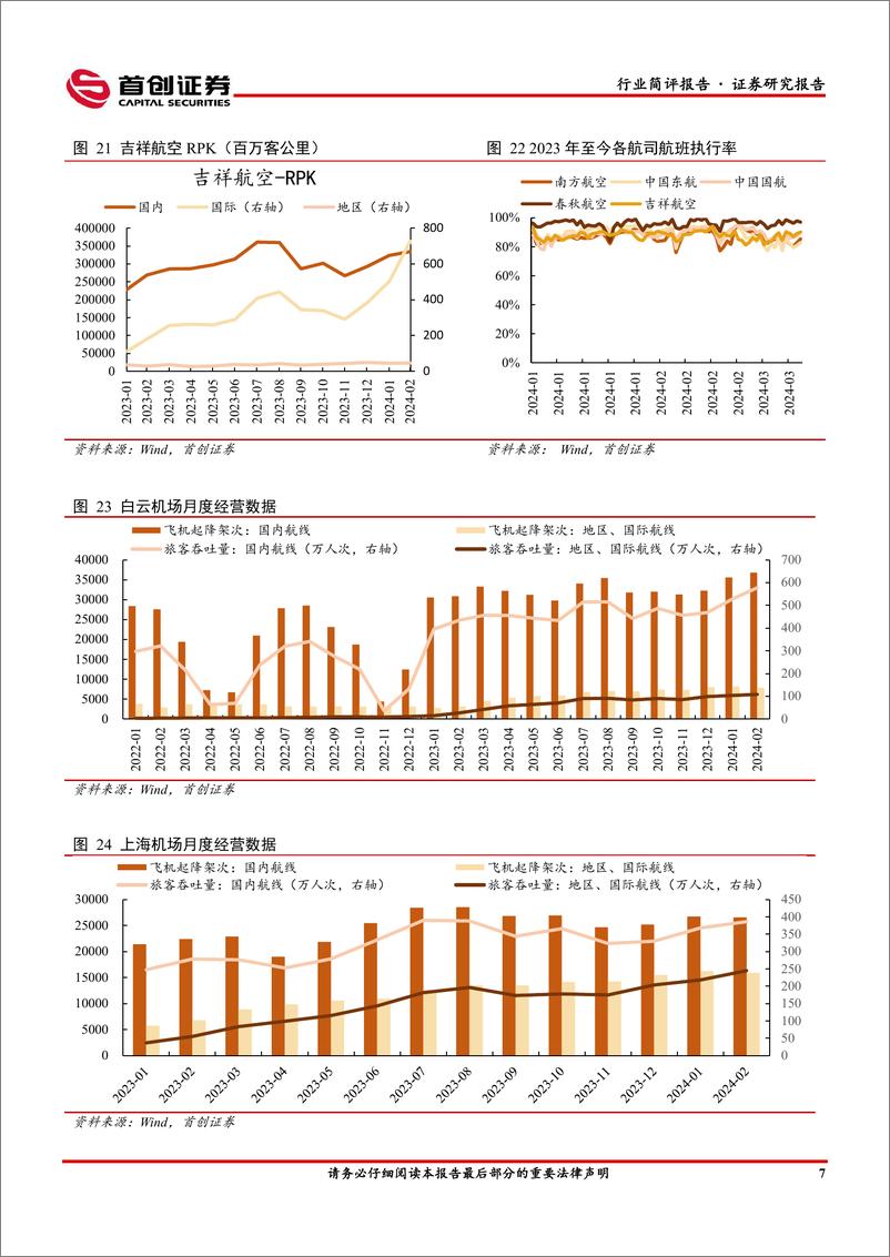 《交通运输行业简评报告：2月民航运输规模创历史新高，免签国家增加推动国际航线恢复-240318-首创证券-15页》 - 第7页预览图