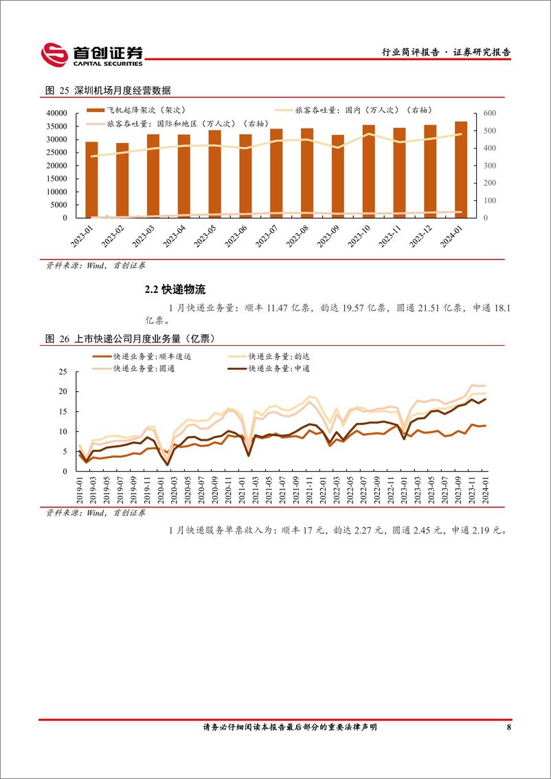 《交通运输行业简评报告：2月民航运输规模创历史新高，免签国家增加推动国际航线恢复-240318-首创证券-15页》 - 第8页预览图