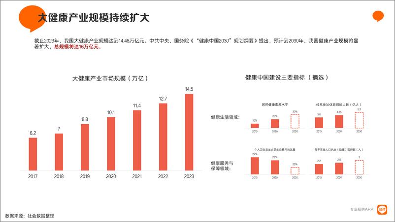 《2023医疗健康行业报告-猎聘大数据研究院》 - 第4页预览图