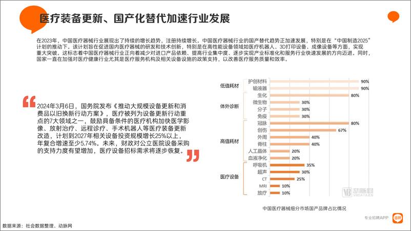 《2023医疗健康行业报告-猎聘大数据研究院》 - 第7页预览图