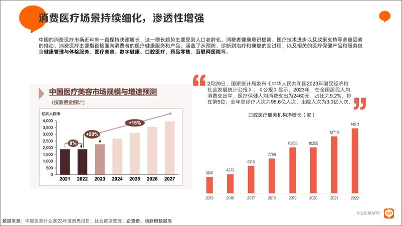 《2023医疗健康行业报告-猎聘大数据研究院》 - 第8页预览图