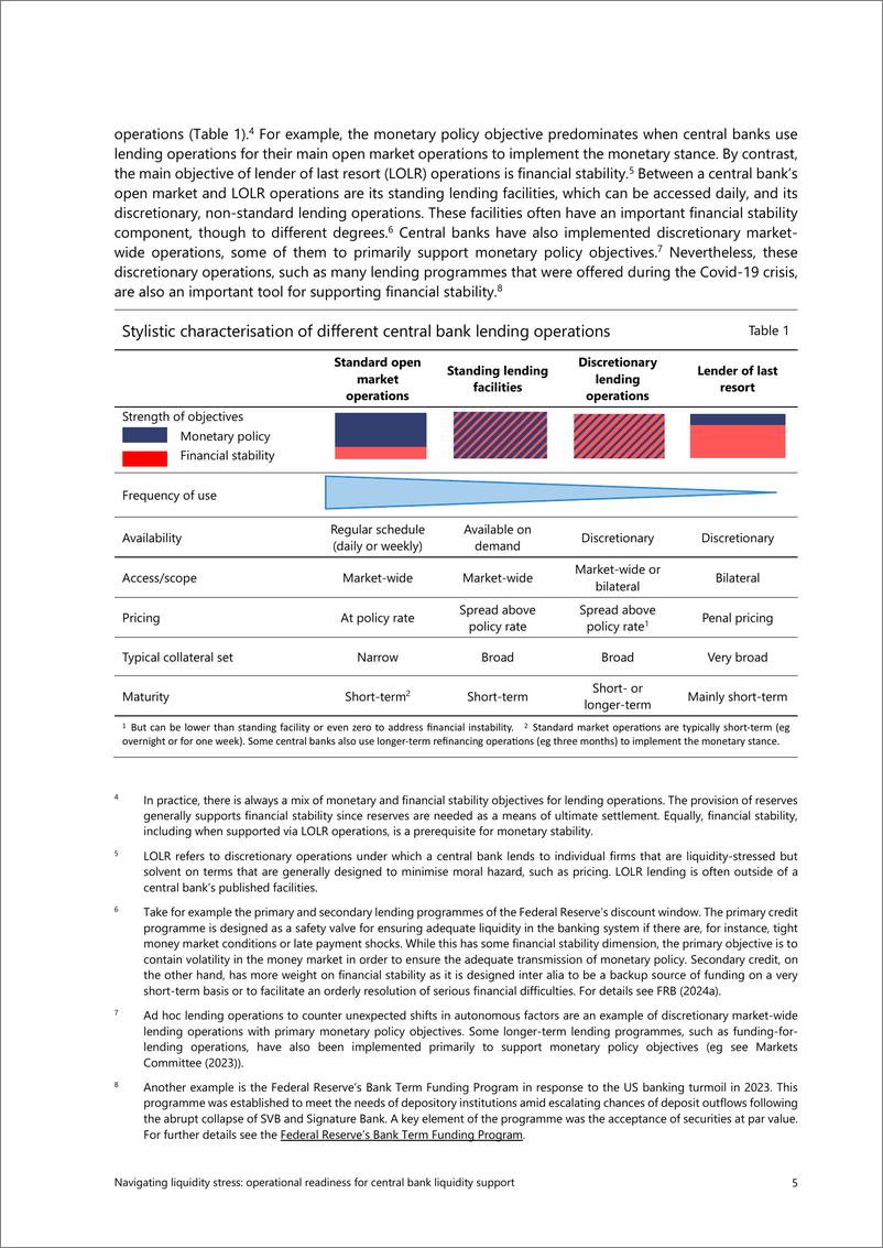 《国际清算银行-应对流动性压力：央行支持的运营准备（英）-2024.12-26页》 - 第8页预览图