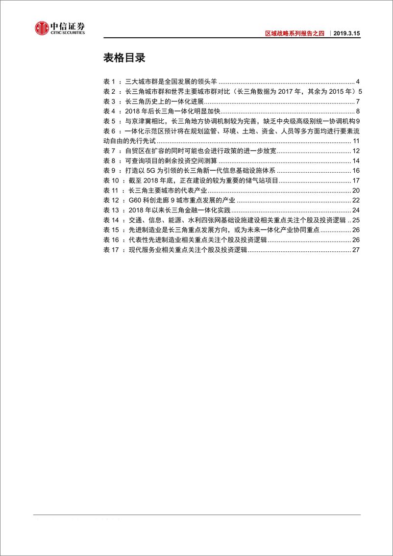 《区域战略系列报告之四：龙头长三角多维一体，创新增长极呼之欲出-20190315-中信证券-33页》 - 第5页预览图