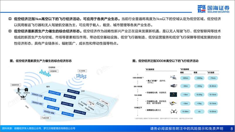 《低空经济行业报告：向天际要发展，大象起舞前的投资机遇探析-240605-国海证券-71页》 - 第8页预览图