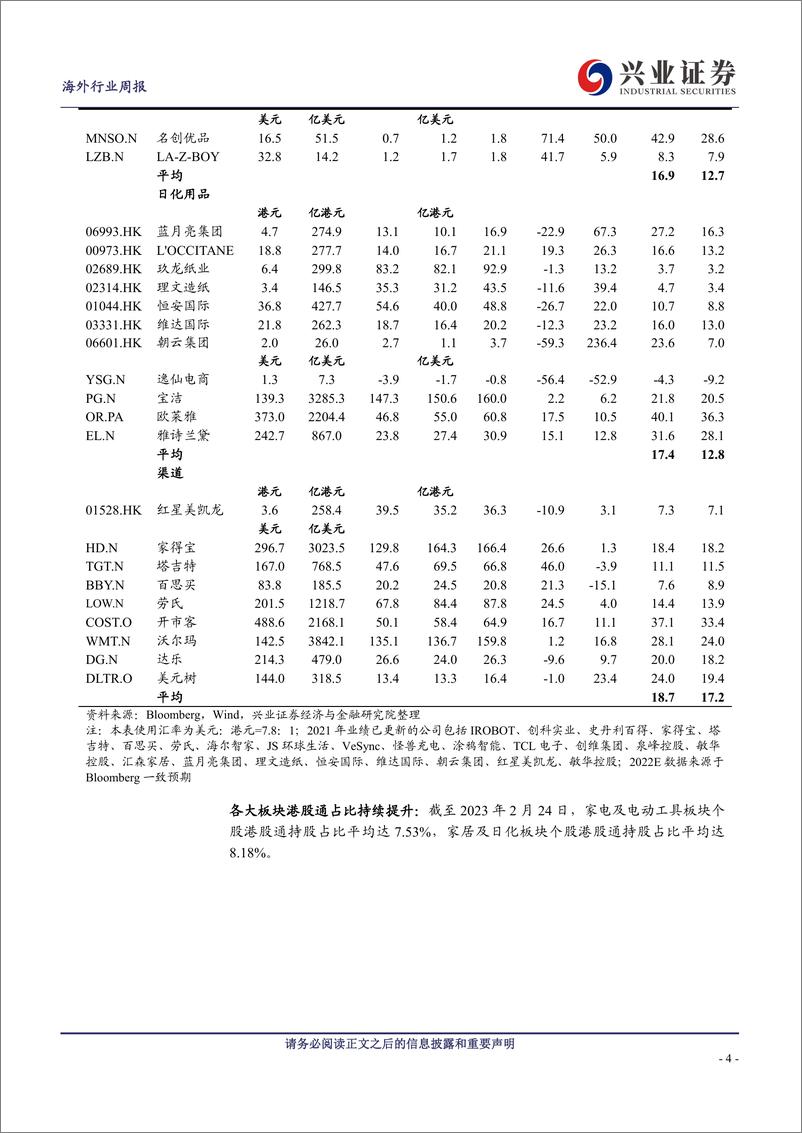 《海外消费行业：家得宝预计2023家装市场承压，库存环比改善-20230227-兴业证券-16页》 - 第5页预览图